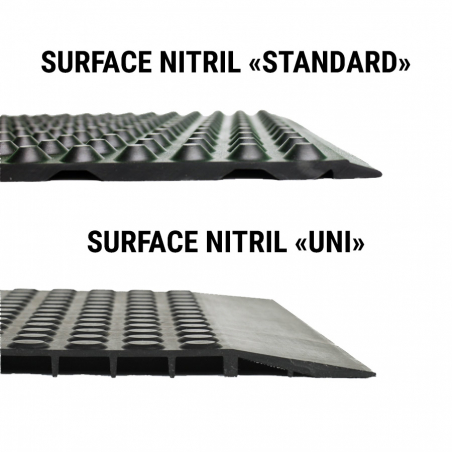 Tapis résistant produits chimiques - option ESD - Tapis antifatigue et de sécurité Tapis résistant produits chimiques - option ESD - Tapis antifatigue et de sécurité