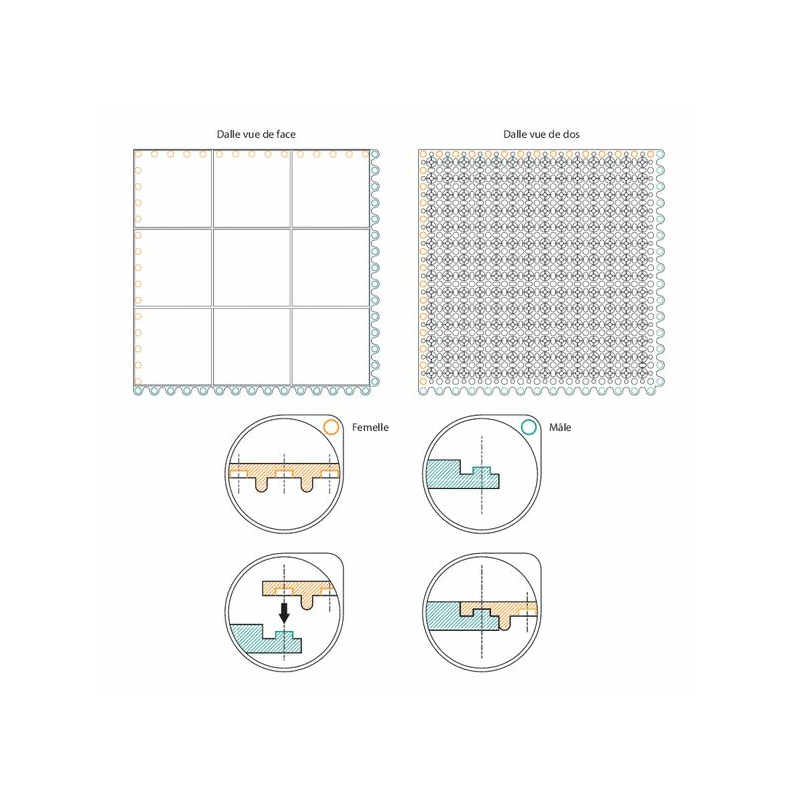 Accessoires Bordure pour dalles anti-fatigue - 36 - 